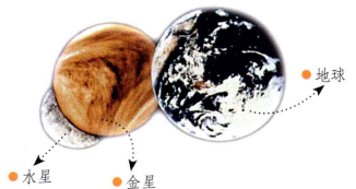 天文世界之最:最亮的行星是哪颗?——金星【附注音】插图1 天文世界之最:最亮的行星是哪颗?——金星【附注音】