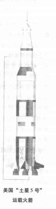 科技世界之最：最大的运载火箭