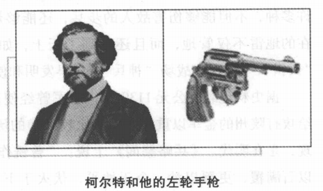 科技世界之最:最早的手枪插图1 科技世界之最:最早的手枪