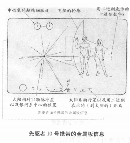 科技世界之最：最遥远的人造天体