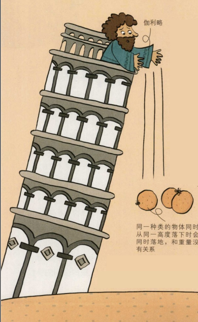 生活中的物理现象之重力加速度:胖子和瘦子同时蹦极,谁会先落下来呢?插图2 生活中的物理现象之重力加速度:胖子和瘦子同时蹦极,谁会先落下来呢?