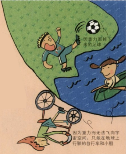 生活中的物理现象之重力加速度:胖子和瘦子同时蹦极,谁会先落下来呢?插图1 生活中的物理现象之重力加速度:胖子和瘦子同时蹦极,谁会先落下来呢?
