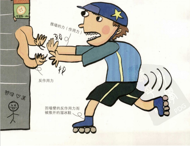 生活中的物理现象之作用力与反作用力的定律你推我那我也推你