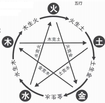 化学发展史:古代哲学家眼中的化学世界插图1 化学发展史:古代哲学家眼中的化学世界