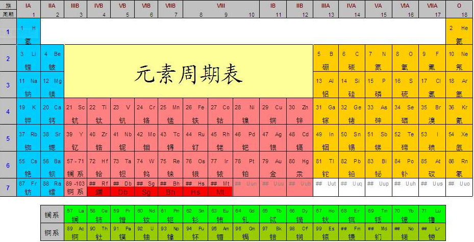 化学发展史:化学史上的里程碑——元素周期表的发明插图1 化学发展史:化学史上的里程碑——元素周期表的发明