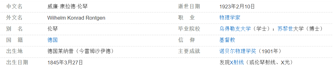 科学家伦琴趣味故事:退着走路与诺贝尔奖插图1 科学家伦琴趣味故事:退着走路与诺贝尔奖