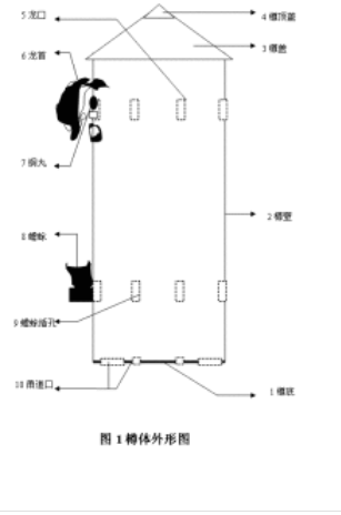 古代科学趣味故事:事实胜于雄辩——张衡与地动仪插图3 古代科学趣味故事:事实胜于雄辩——张衡与地动仪