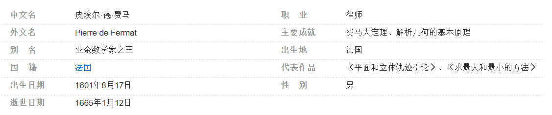 数学家费马趣味故事:修改遗嘱的秘密——费马大定理的故事插图1 数学家费马趣味故事:修改遗嘱的秘密——费马大定理的故事