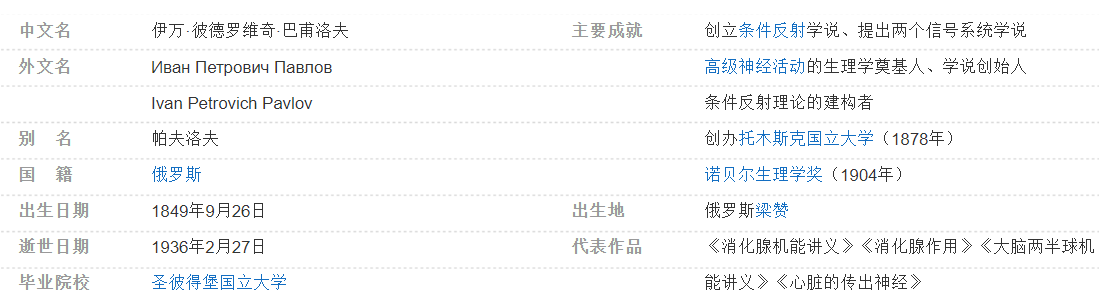 俄国第一位荣获诺贝尔奖得主巴甫洛夫趣味故事:把新娘当试验品插图1 俄国第一位荣获诺贝尔奖得主巴甫洛夫趣味故事:把新娘当试验品