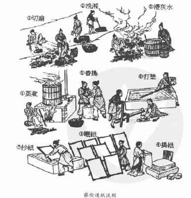 古代科学趣味故事:沤变物的魔术——四大发明之蔡伦造纸的故事插图1 古代科学趣味故事:沤变物的魔术——四大发明之蔡伦造纸的故事