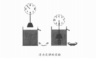 物理趣味故事:由金王冠掺假引发的浮力定律——阿基米德的故事插图1 物理趣味故事:由金王冠掺假引发的浮力定律——阿基米德的故事