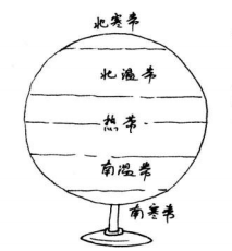 趣味发现故事：“五带”的划分方法