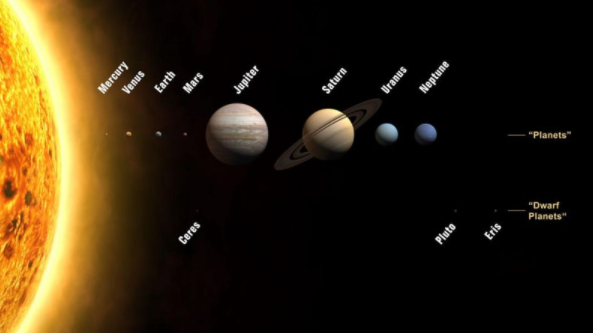 天文学基础知识 太阳系八大行星