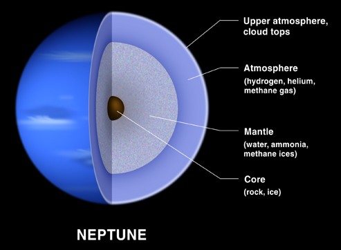 天文学基础知识海王星 海王星的资料插图 天文学基础知识海王星 海王星的资料