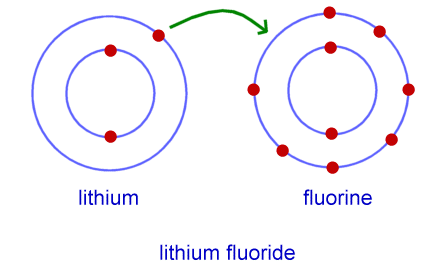 化学知识点归纳 什么是化学键