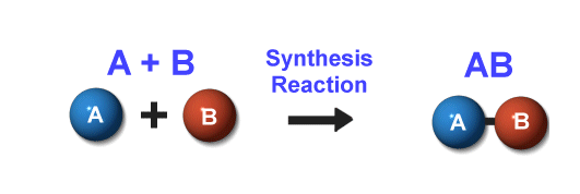 化学知识点归纳 化学反应类型有哪些