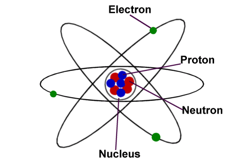初中物理知识点总结 原子的结构插图 初中物理知识点总结 原子的结构