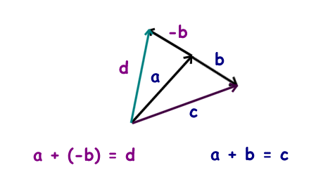 儿童物理知识 向量基础数学