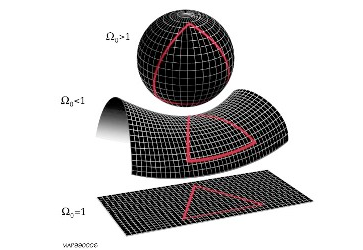 天文学基础知识宇宙 宇宙有多大插图2 天文学基础知识宇宙 宇宙有多大