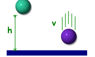 儿童物理知识 动能是什么