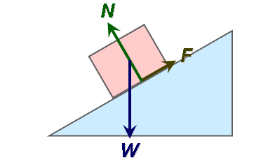 儿童物理知识 摩擦力是什么插图 儿童物理知识 摩擦力是什么