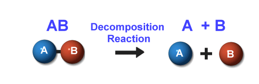 化学知识点归纳 化学反应类型有哪些