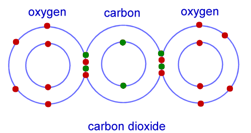 化学知识点归纳 什么是化学键插图2 化学知识点归纳 什么是化学键