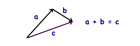儿童物理知识 向量基础数学