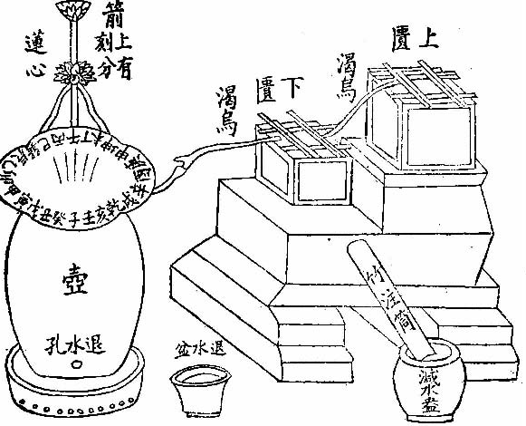 中国古代科学家的故事:郭守敬巧制莲花漏插图2 中国古代科学家的故事:郭守敬巧制莲花漏