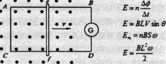 是法拉第发现的电磁感应定律吗?插图1 是法拉第发现的电磁感应定律吗?