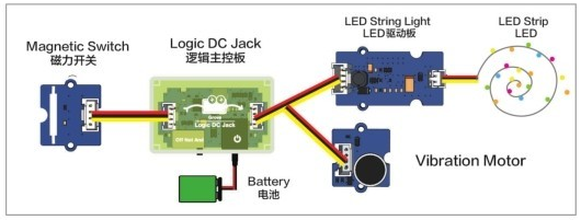 电学科技小制作（我是小创客）：小牛吃草【磁力开关的应用】