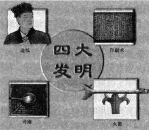 中国古代的四大发明指的是哪些发明?插图1 中国古代的四大发明指的是哪些发明?