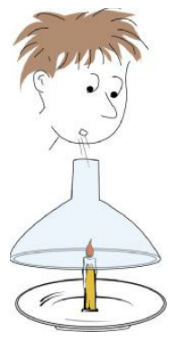 物理小实验：吹不灭的蜡烛【空气小实验】