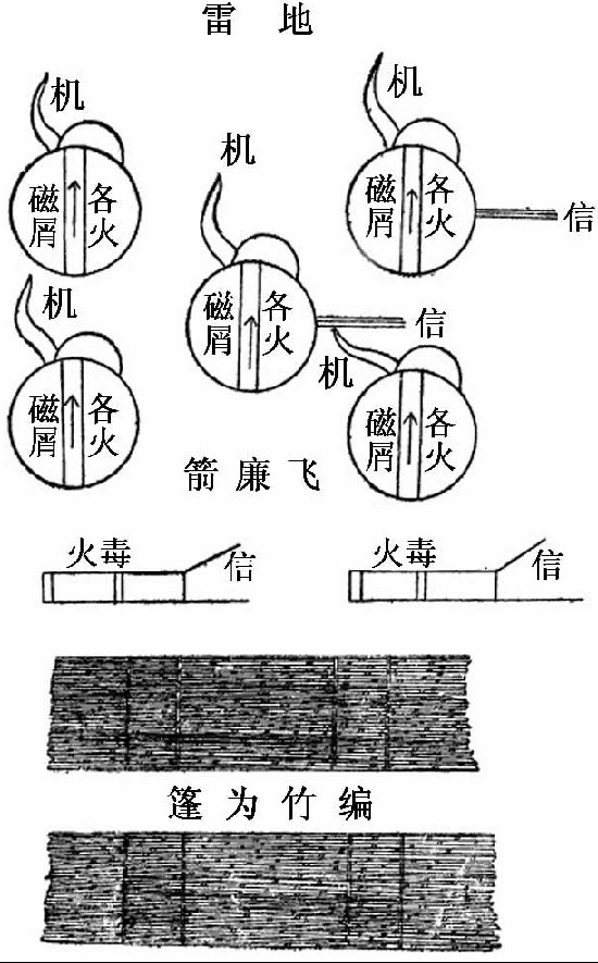 中国古代科学家的故事:戚继光造地雷插图1 中国古代科学家的故事:戚继光造地雷