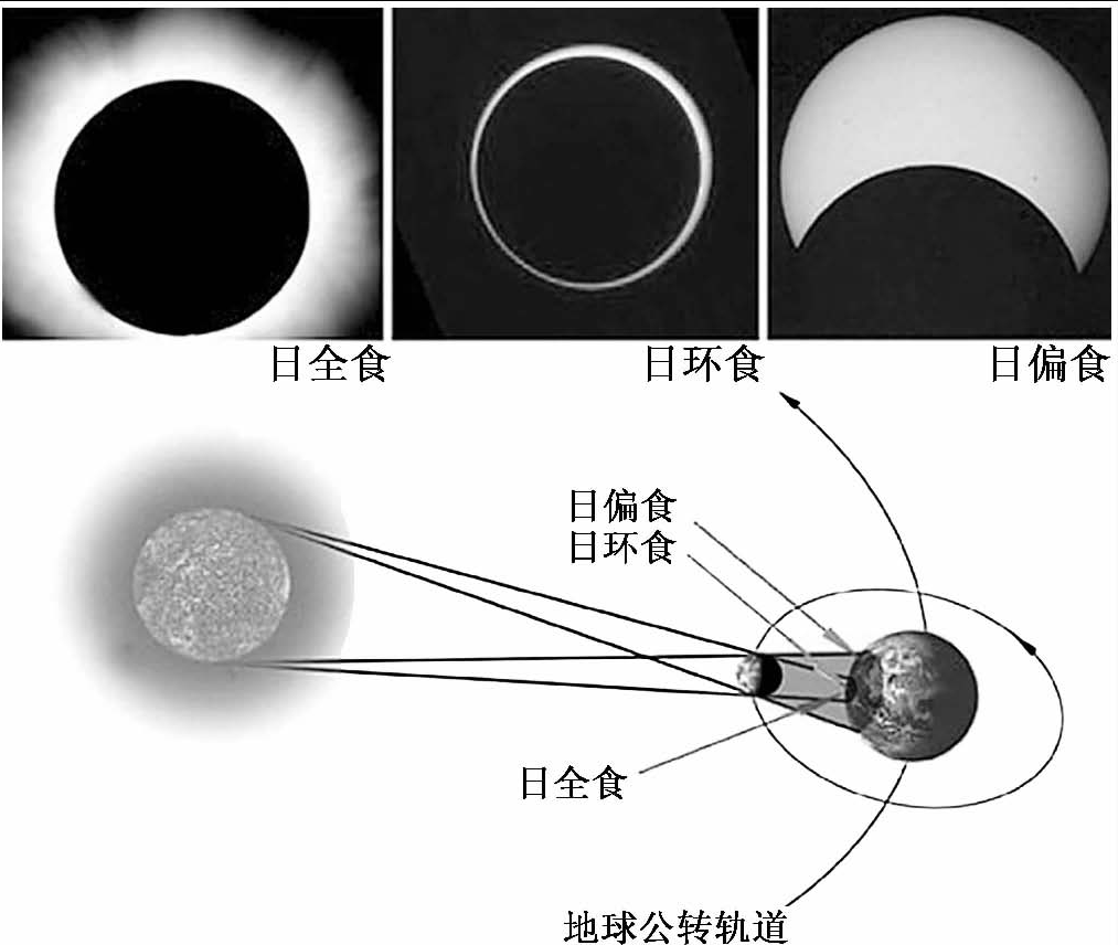 中国古代科学家的故事:李淳风预测日食插图1 中国古代科学家的故事:李淳风预测日食