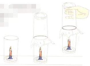 氧气燃烧小实验：杯连杯【气压实验】