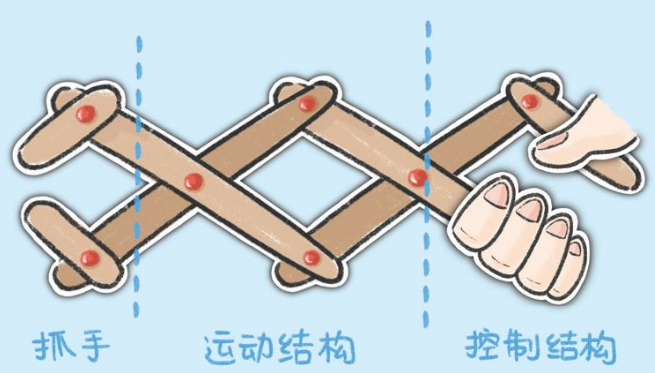 机械传动科技小制作：伸缩自如的机械手臂