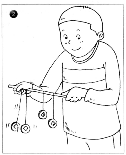 力学小实验:铜钱钟摆——共振实验插图2 力学小实验:铜钱钟摆——共振实验