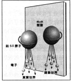 什么是宇称不守恒定律?插图1 什么是宇称不守恒定律?