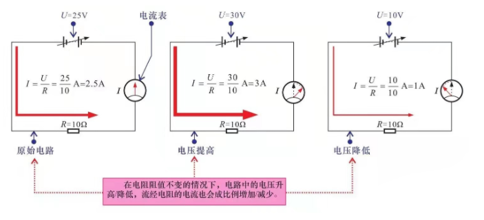 欧姆提出欧姆定律（什么是欧姆定律）