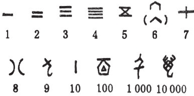 数字起源的故事:数是怎样产生的