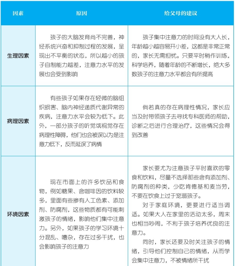 为什么要培养专注力（注意力在儿童发展过程中的重要性）