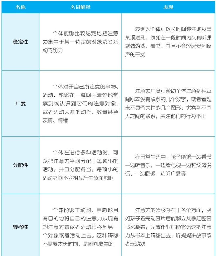 为什么要培养专注力（注意力在儿童发展过程中的重要性）