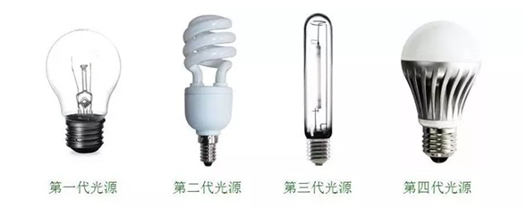 电灯泡的变迁史(电灯泡是谁发明的)插图1 电灯泡的变迁史(电灯泡是谁发明的)