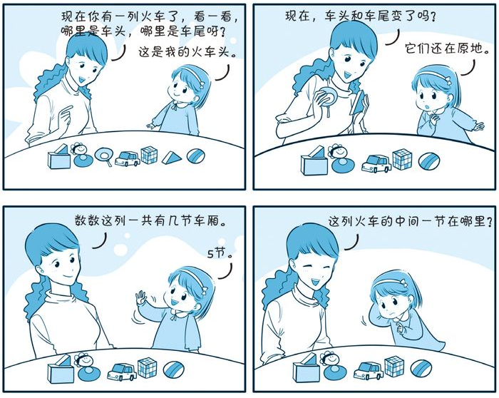 儿童逻辑思维训练：开火车，开轮船【让孩子了解“头部、尾部、中间”的概念】