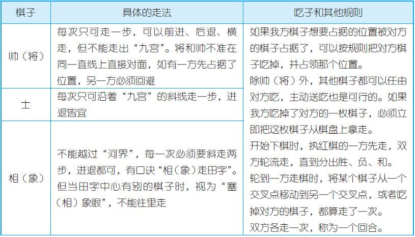 少儿象棋入门:快乐下象棋【提高孩子逻辑推理能力】插图1 少儿象棋入门:快乐下象棋【提高孩子逻辑推理能力】