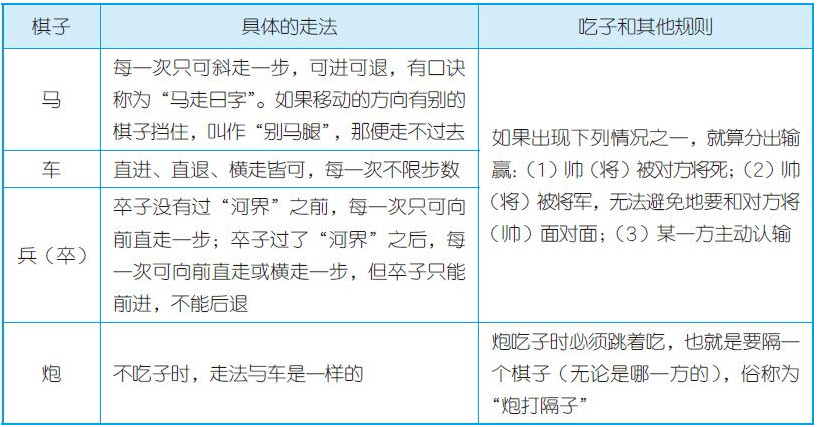 少儿象棋入门:快乐下象棋【提高孩子逻辑推理能力】插图2 少儿象棋入门:快乐下象棋【提高孩子逻辑推理能力】