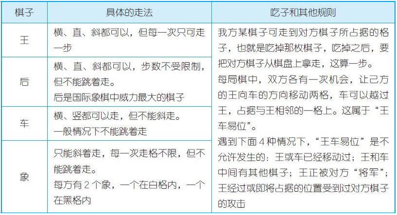 少儿象棋入门:快乐下象棋【提高孩子逻辑推理能力】插图3 少儿象棋入门:快乐下象棋【提高孩子逻辑推理能力】