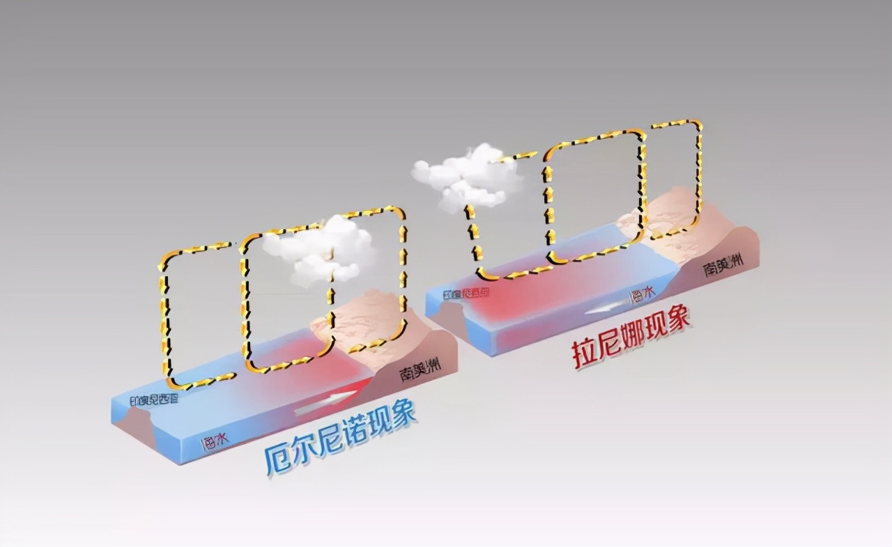 拉尼娜现象是什么意思？2021遭遇2次拉尼娜现象，专家警告：恐现极端天气