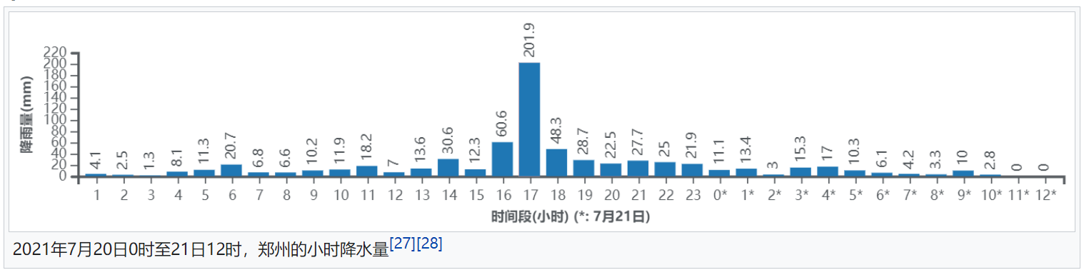 2021极端天气盘点:到底是怎么发生的?是气候变暖导致极端天气频发的吗?插图3 2021极端天气盘点:到底是怎么发生的?是气候变暖导致极端天气频发的吗?